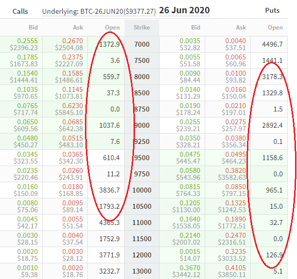 June Deribit Bitcoin options open interest by strike