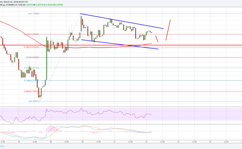 Ripple Price Technical Analysis XRP USD