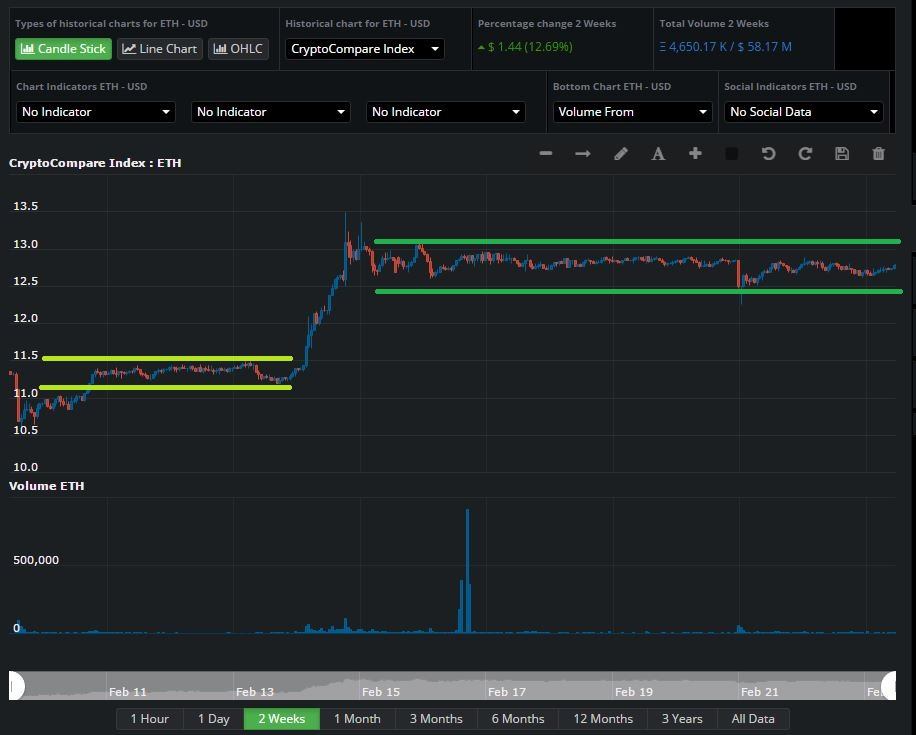 https://media.coindesk.com/uploads/2017/02/chart-rangebound-trading.png