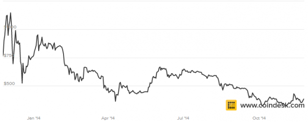 BPI 1 year November