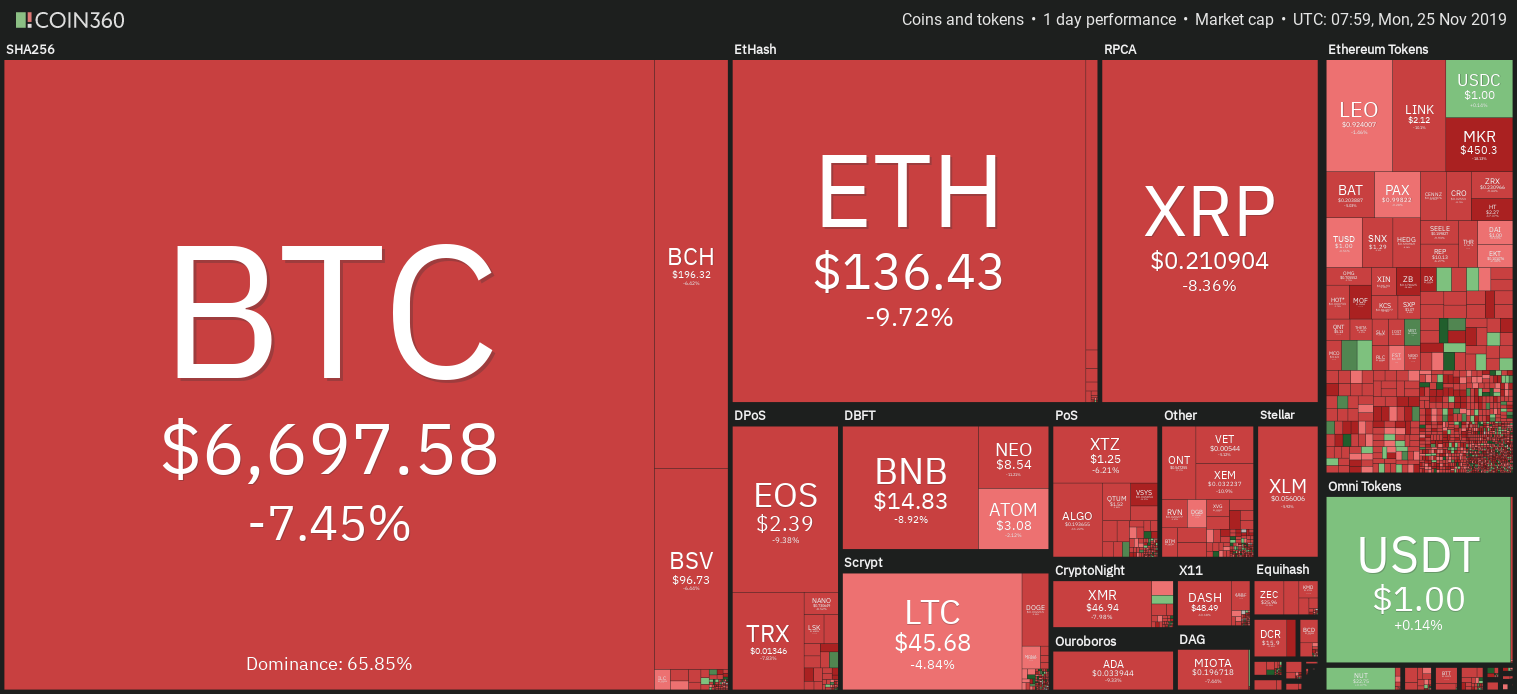 Cryptocurrency market daily overview