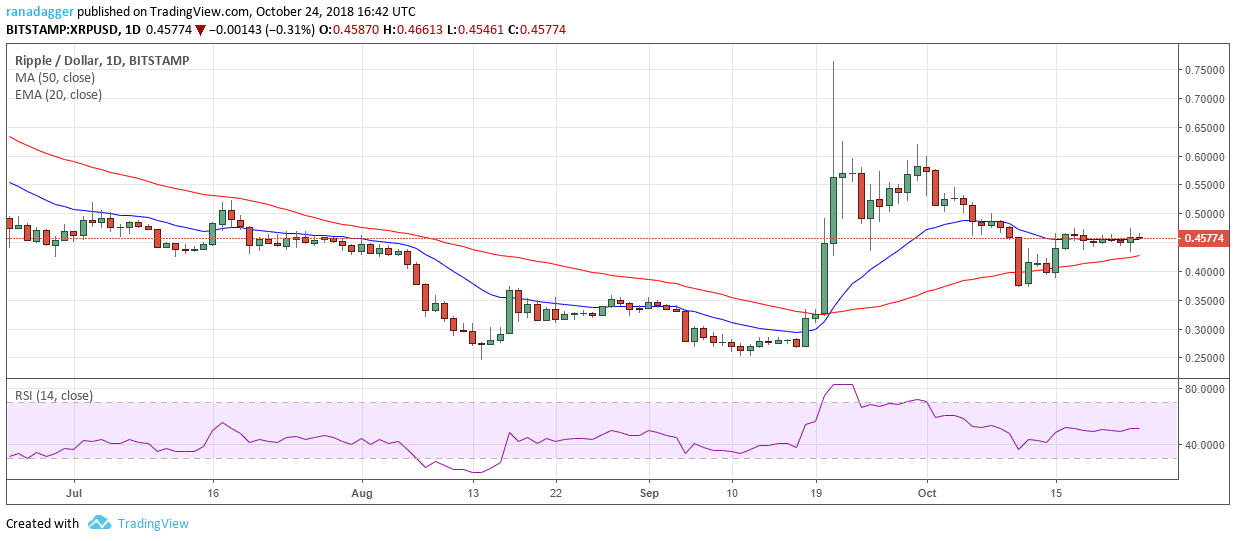 XRP/USD