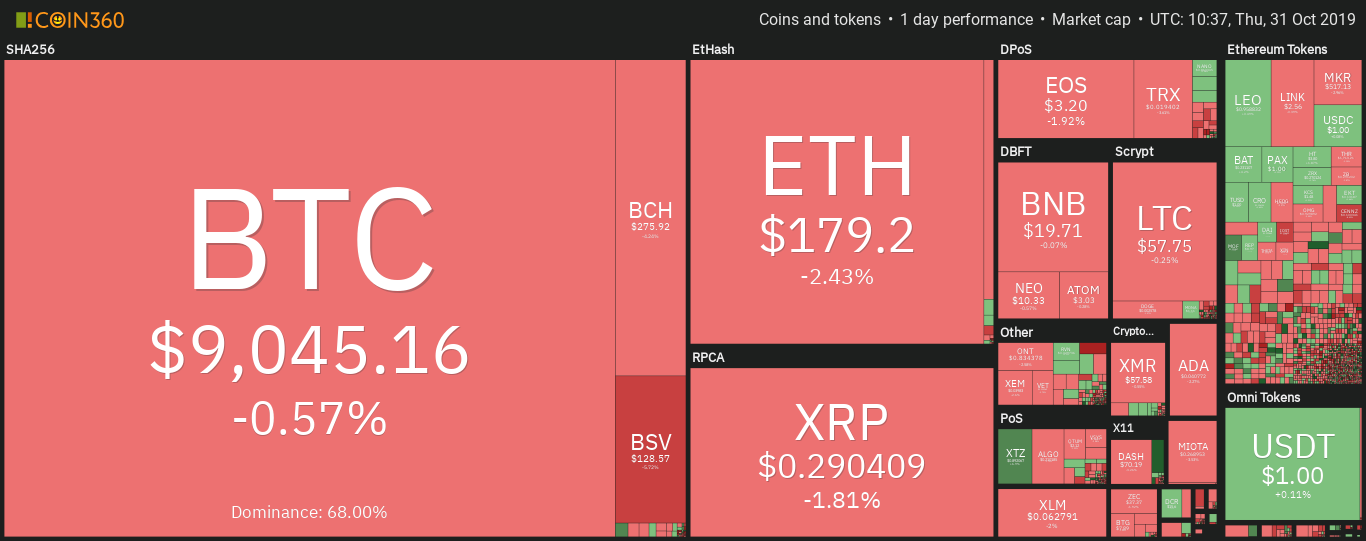 Cryptocurrency market daily overview