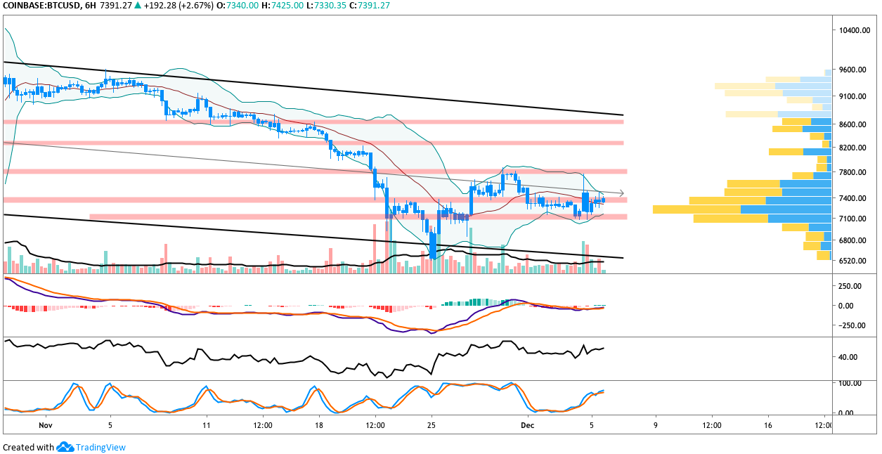 BTC USD 6-hour daily chart. Source: TradingView