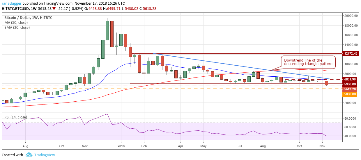 BTC/USD