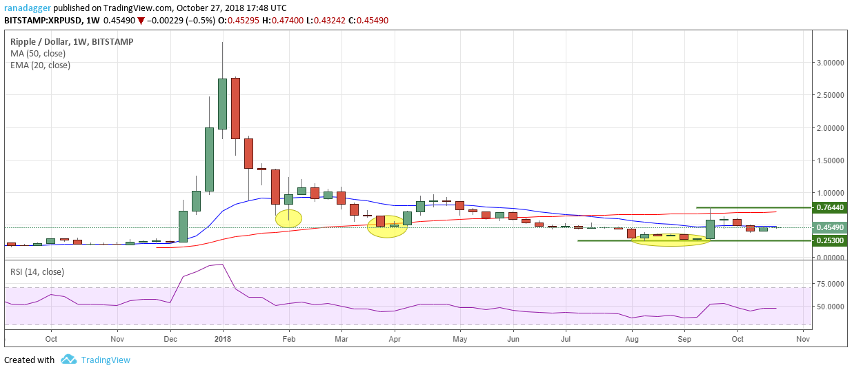 XRP