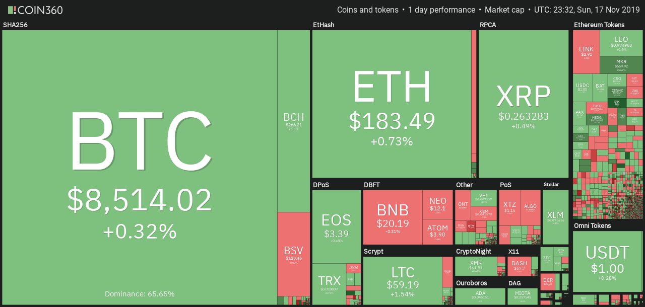Cryptocurrency market daily overview. Source: Coin360