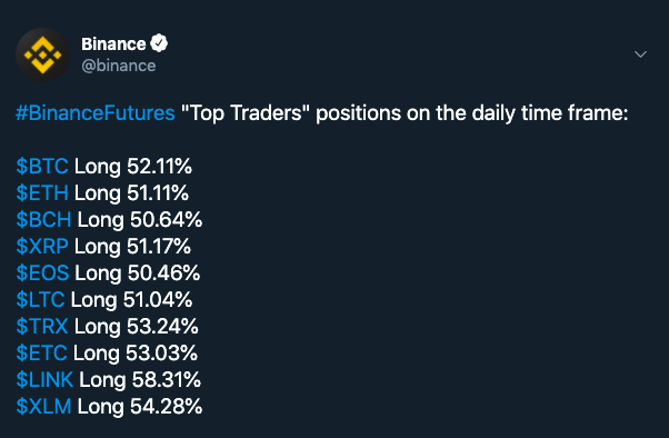 Binance Futures. Source: Twitter