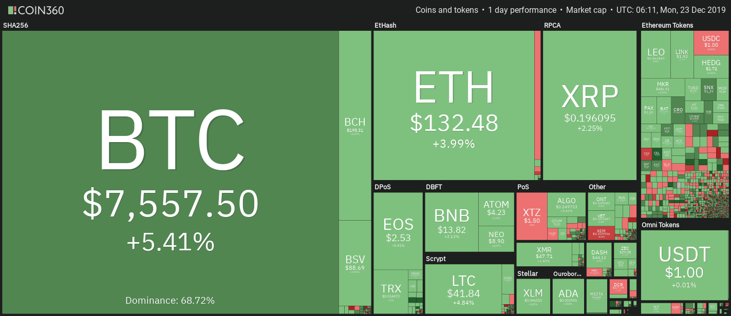 Cryptocurrency market daily overview