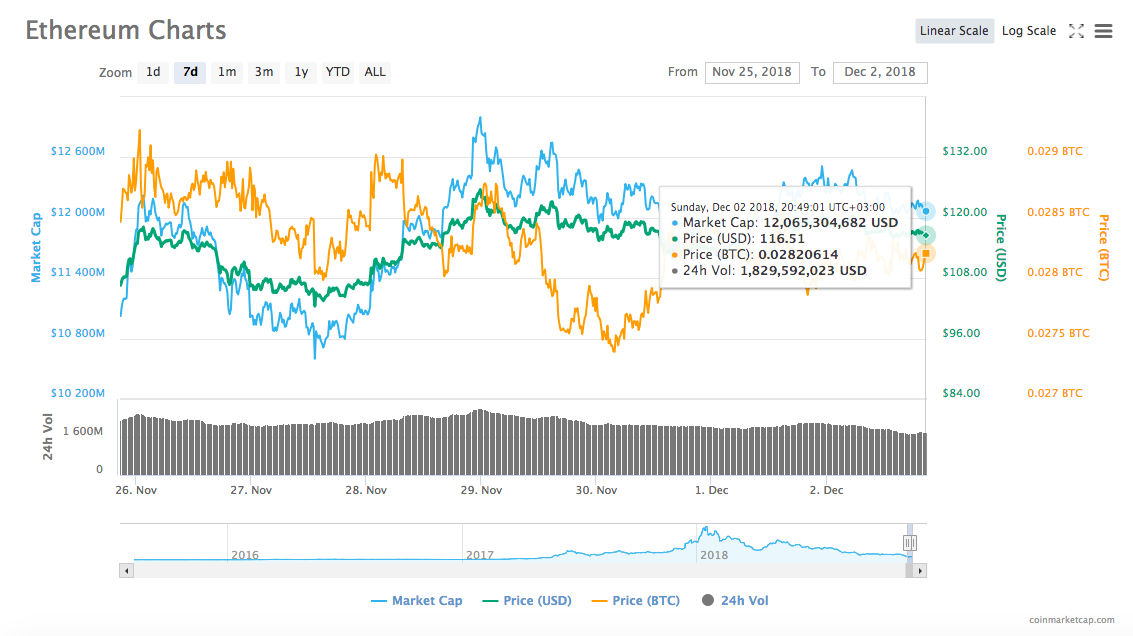 ETH
