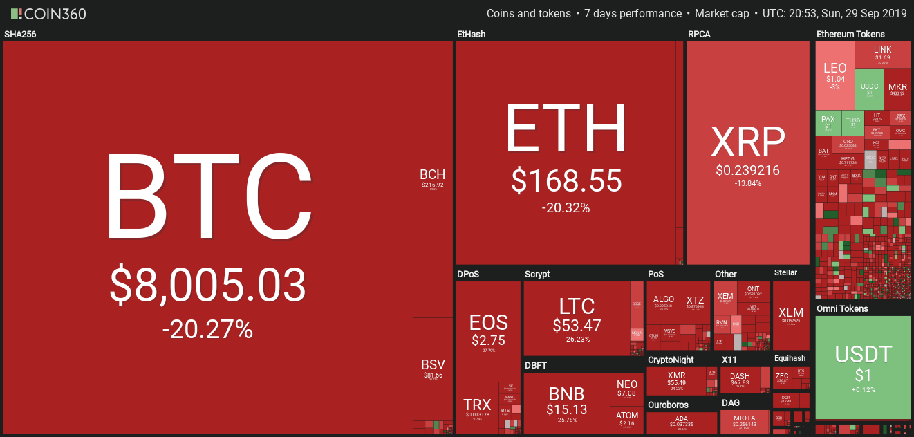 COIN360