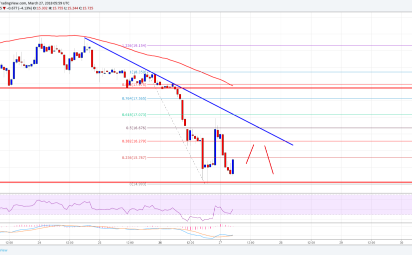 Ethereum Classic Price Technical Analysis ETC USD