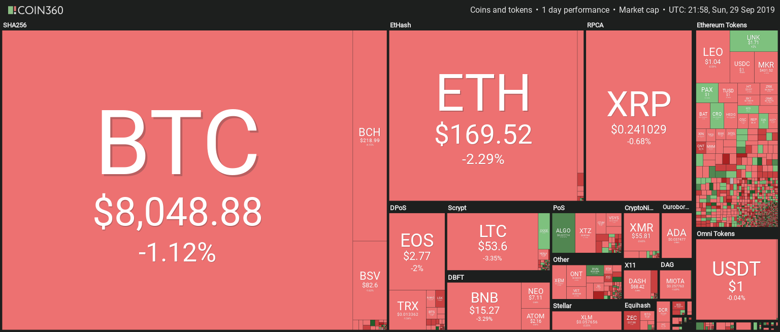 COIN360