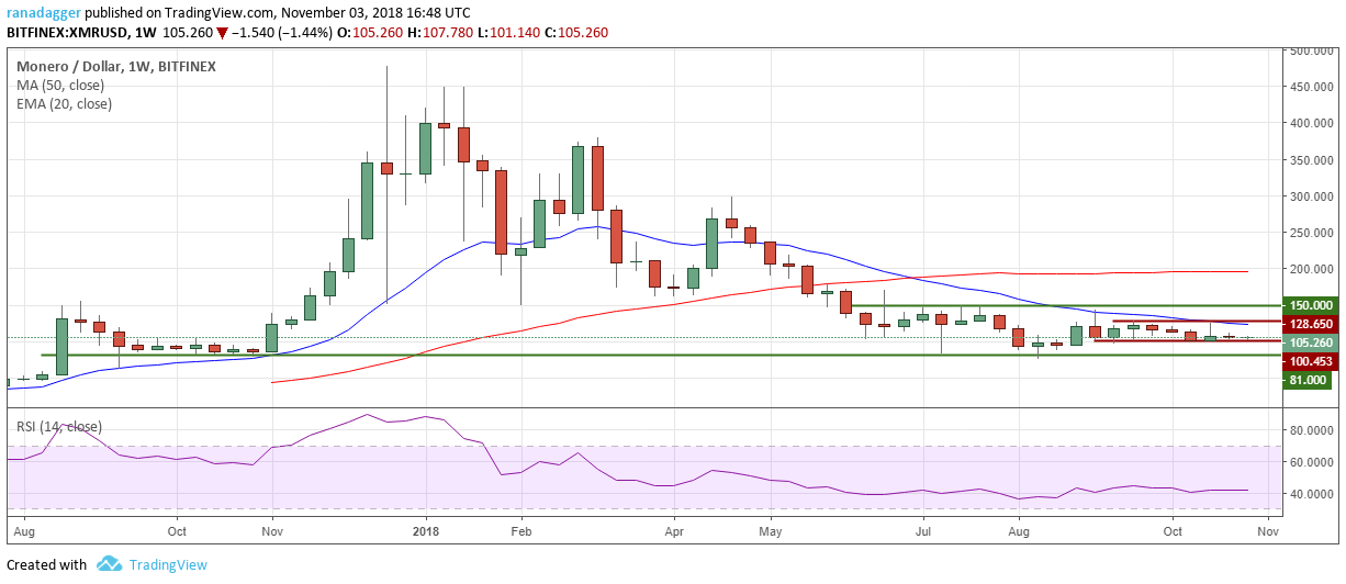 XMR