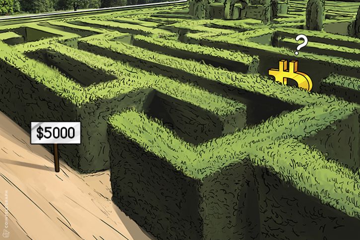 Why is Bitcoin Price Slow to Pick Back up to $5,000?