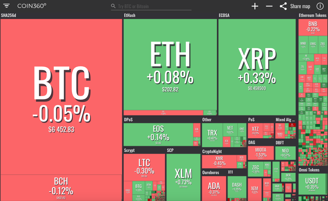 Market visualization