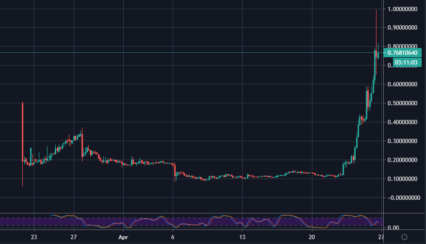 HIVE/USD
