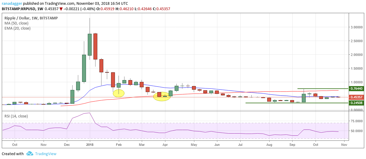 XRP