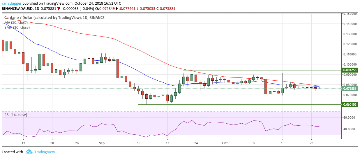 ADA/USD