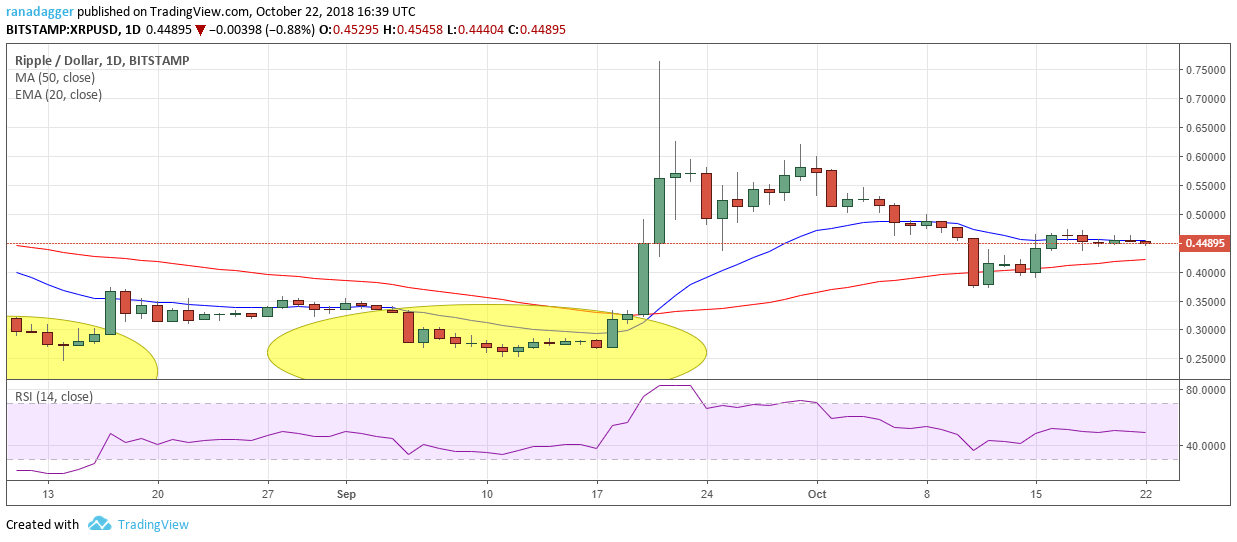 XRP/USD