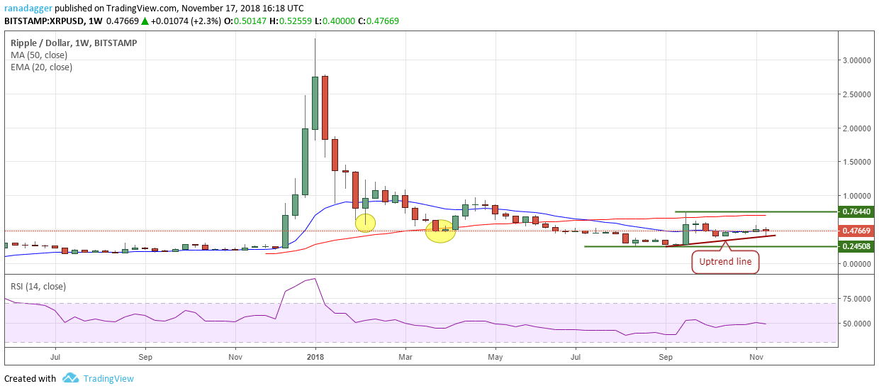XRP/USD