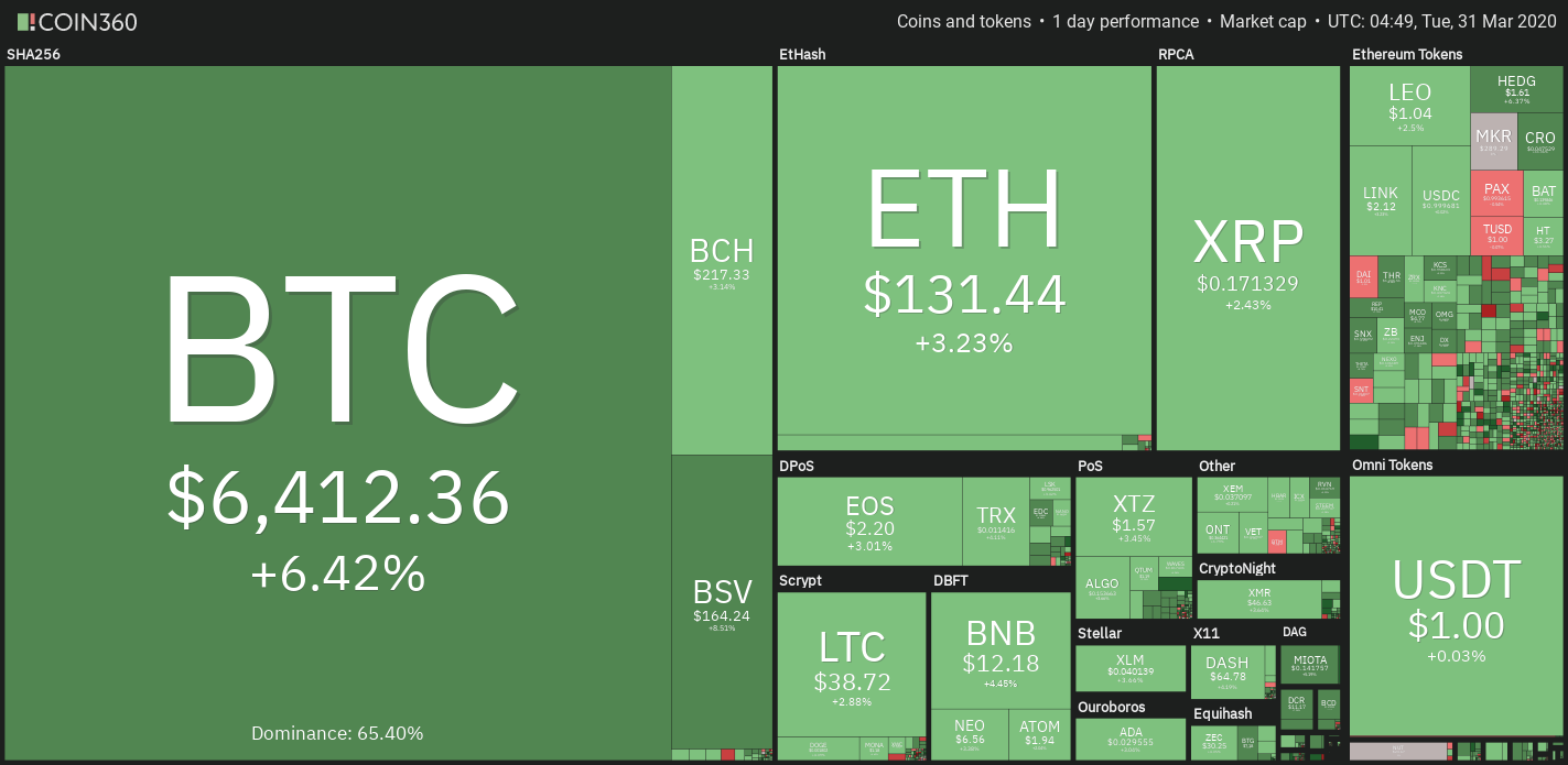 Crypto market daily price chart