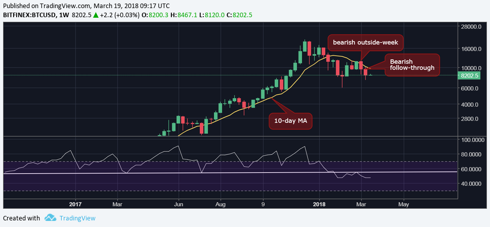 https://media.coindesk.com/uploads/2018/03/download-4.png