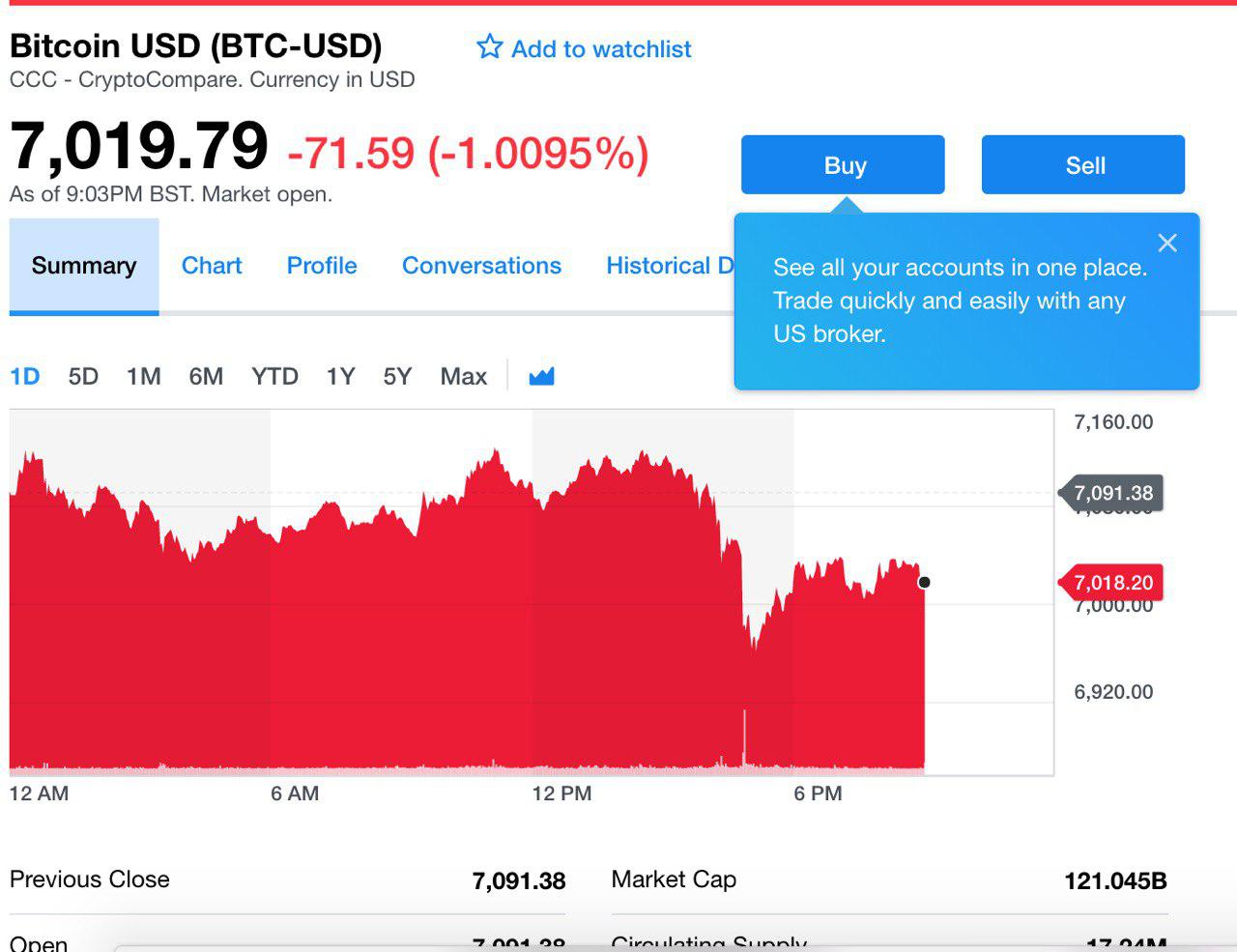BTC/USD