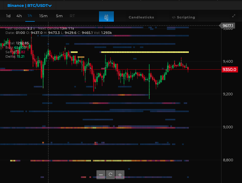 BTC/USD heatmap chart