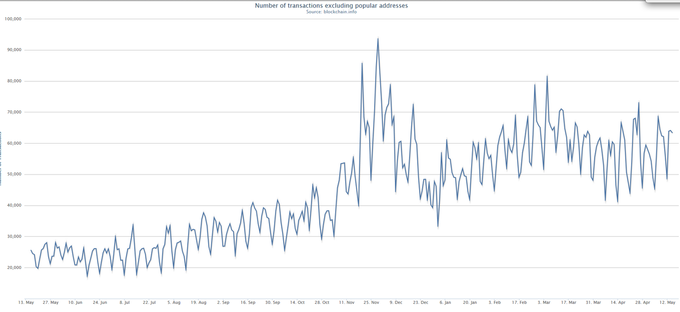 number of transactions without large transactions