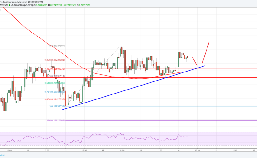 Cardano Price Technical Analysis ADA USD
