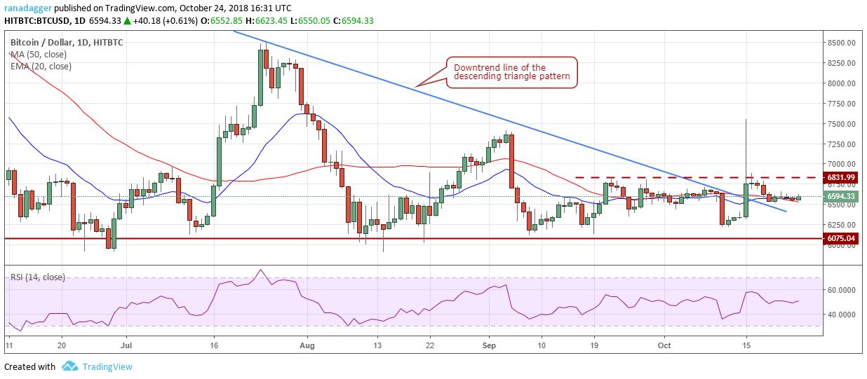 BTC/USD