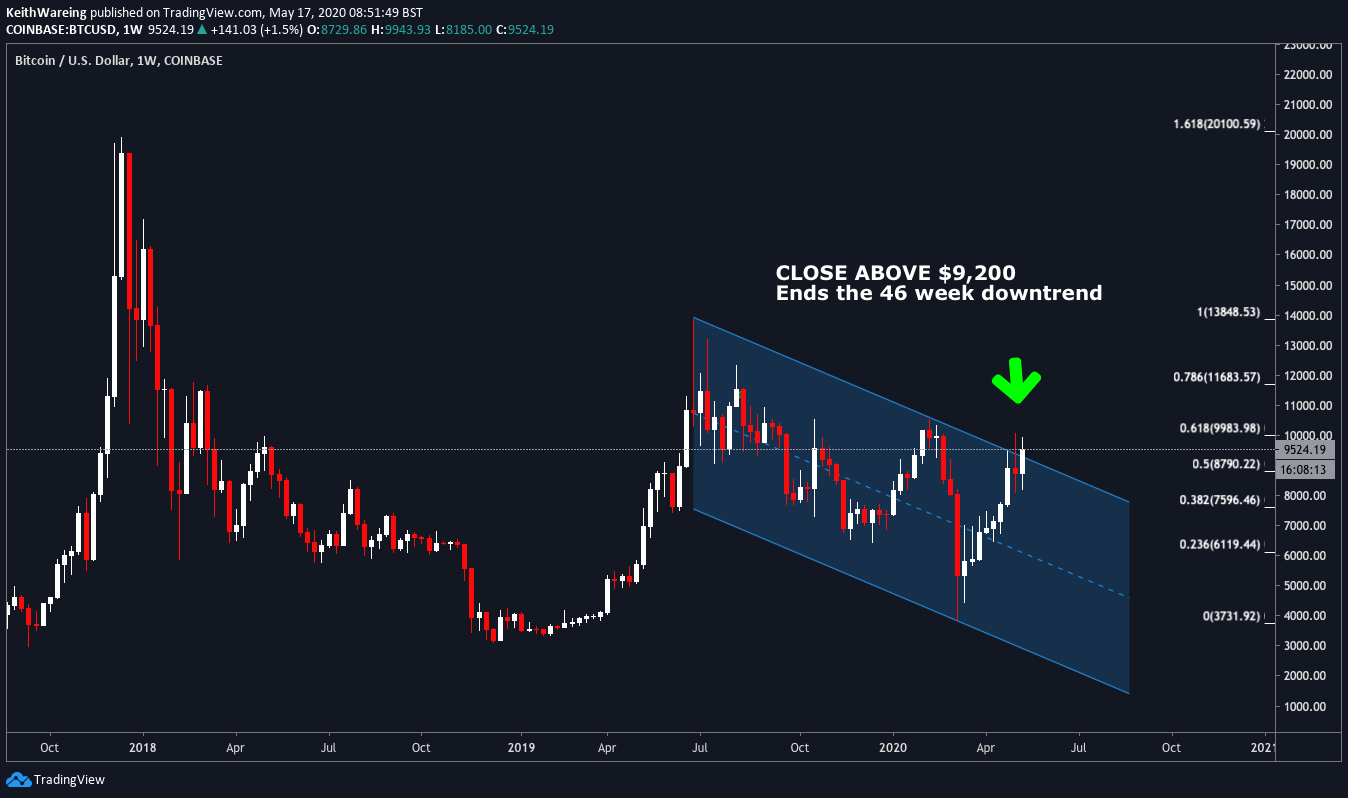 BTC USD weekly chart