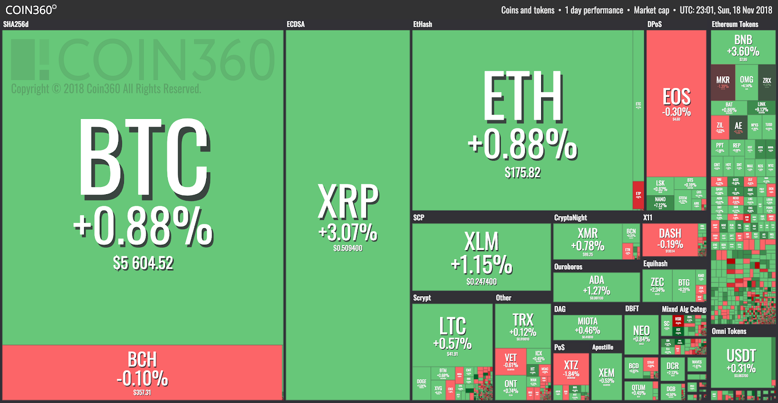 coin360