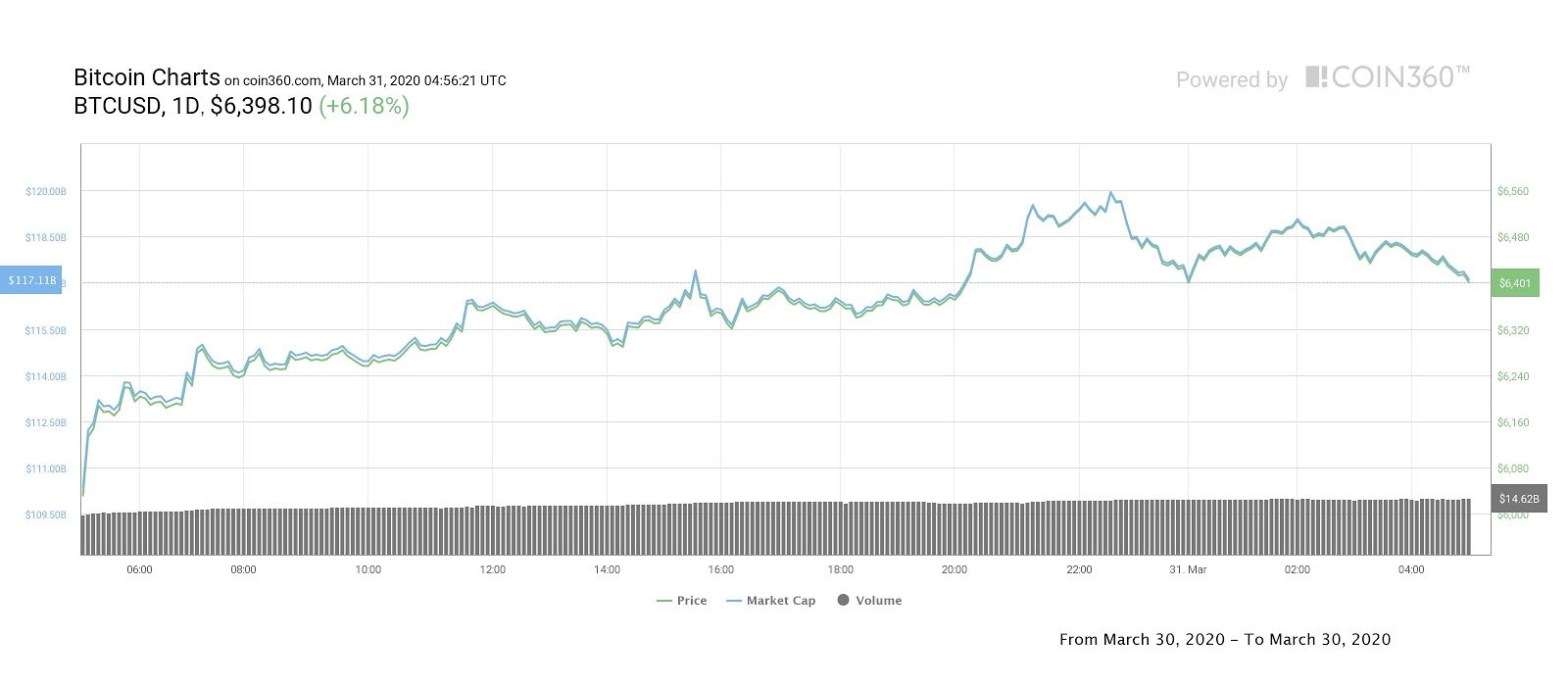 Bitcoin daily price chart