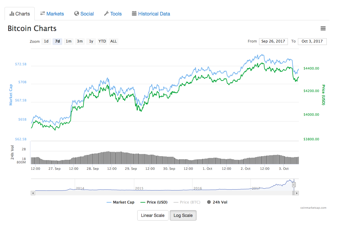 BTC