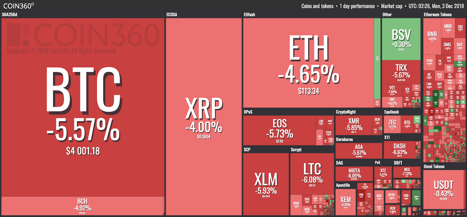 Coin360