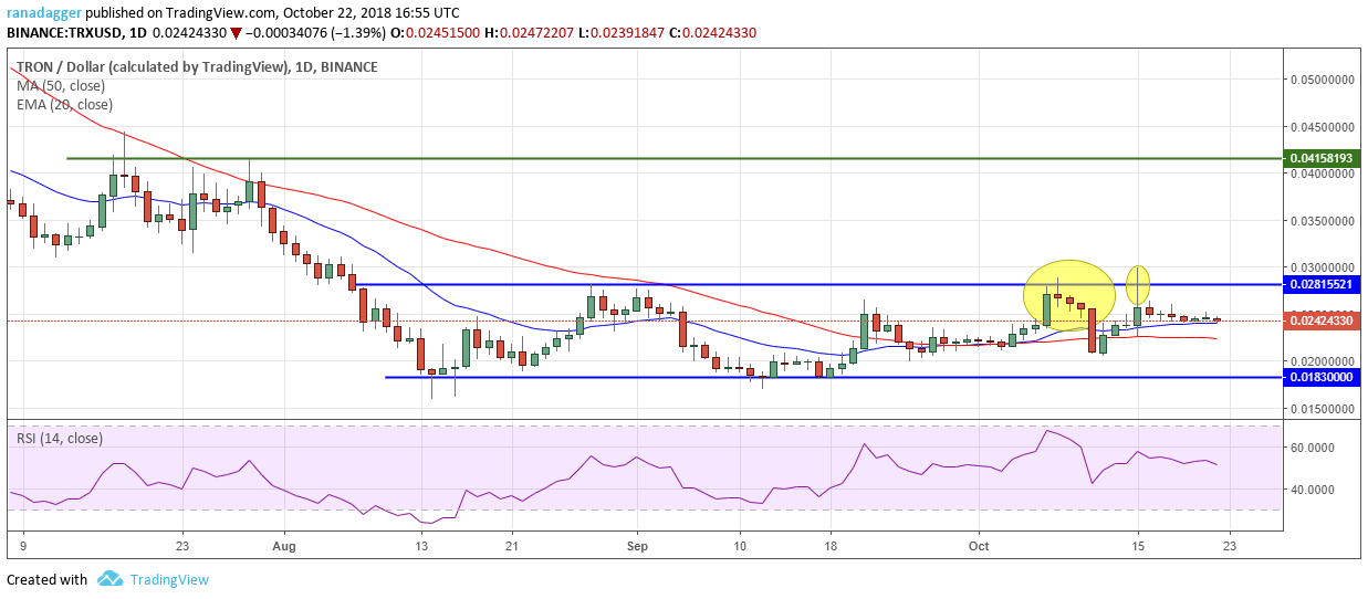 TRX/USD