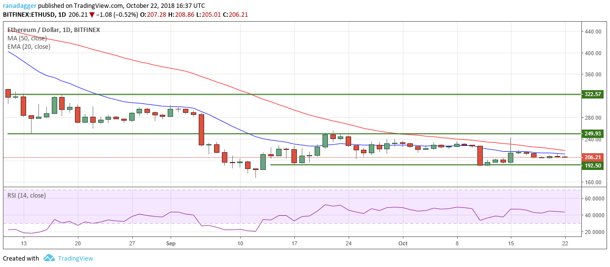 ETH/USD