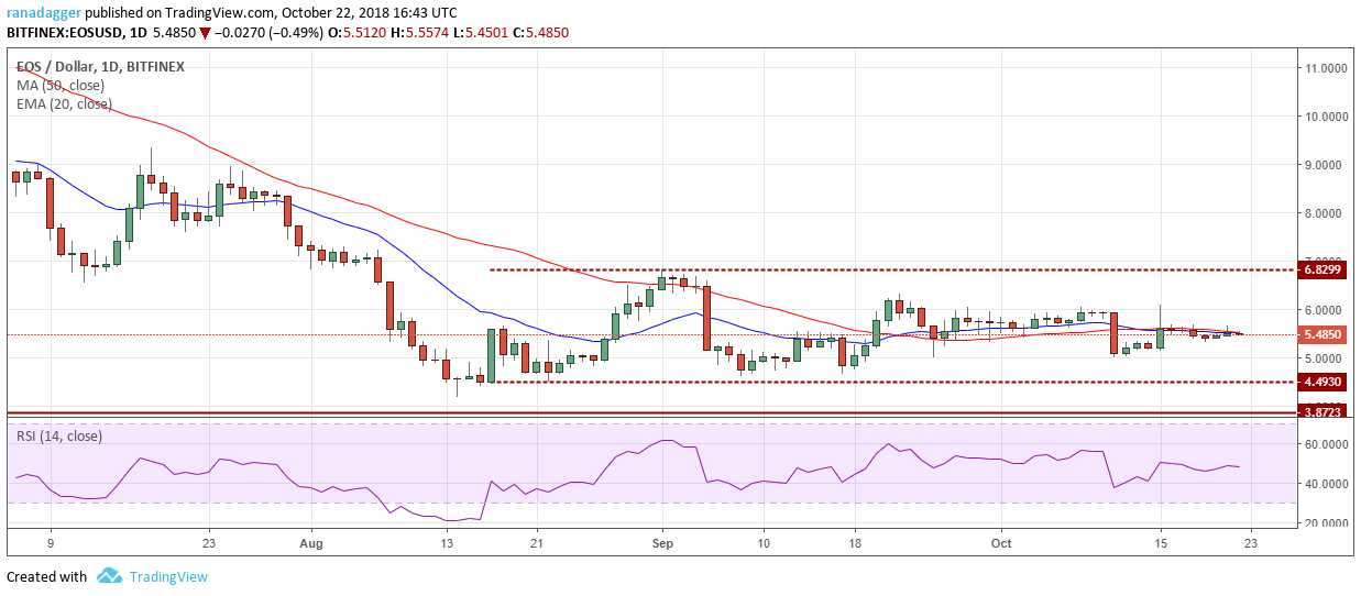 EOS/USD