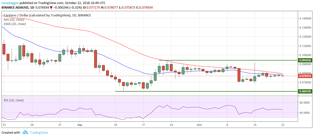 ADA/USD