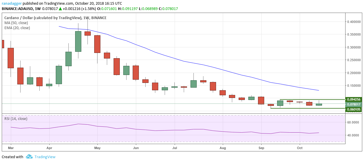 ADA/USD