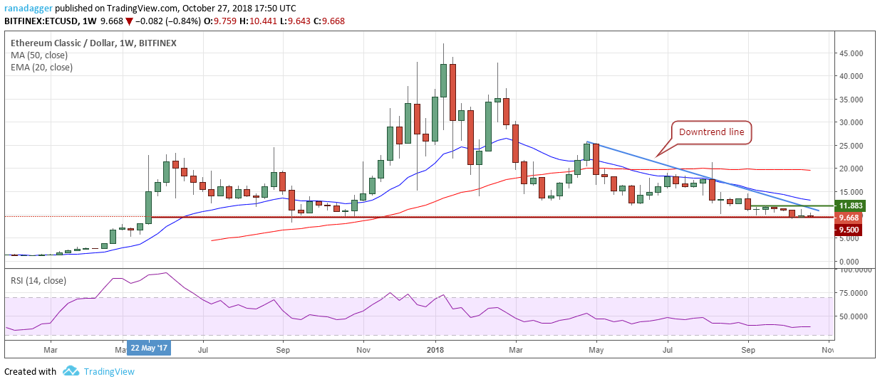 ETC
