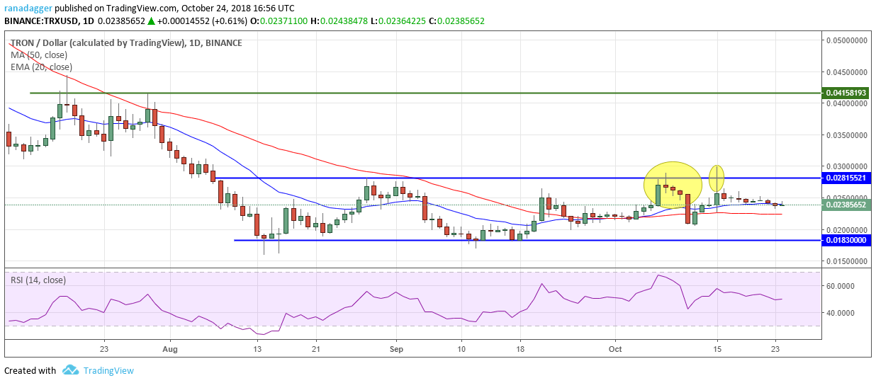 TRX/USD