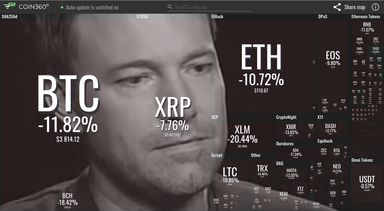 Market visualization