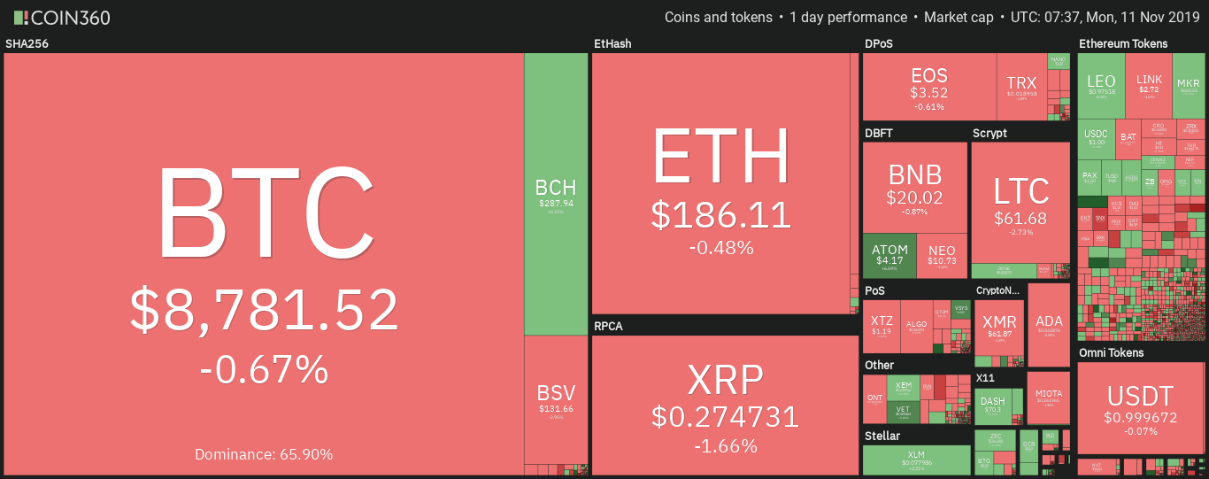 Cryptocurrency market daily overview