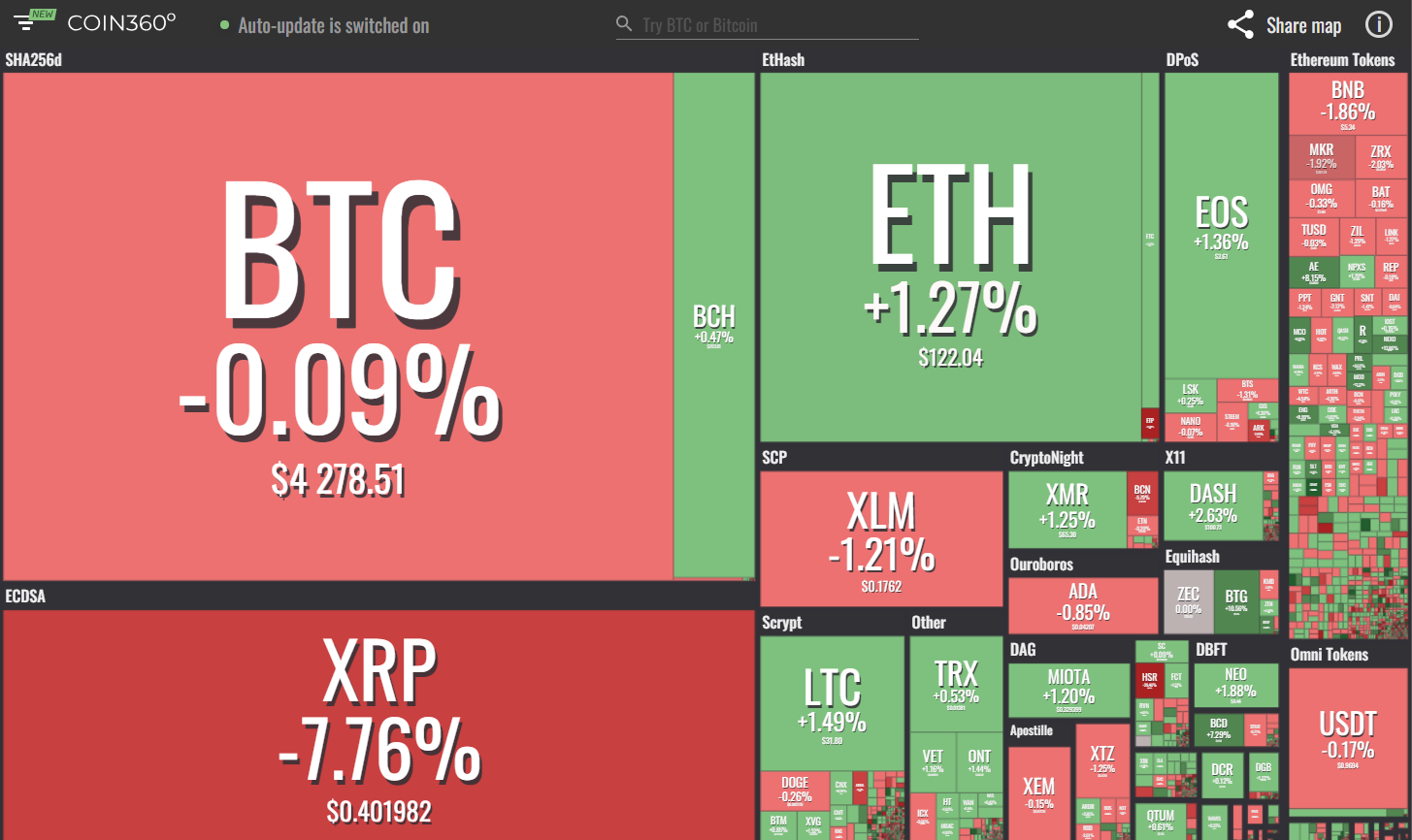 Market visualization