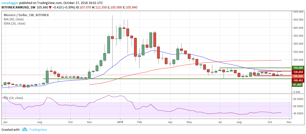 XMR