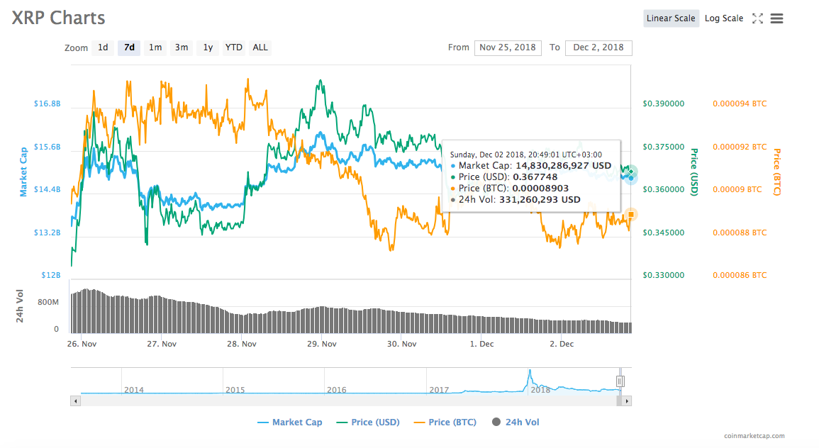 XRP