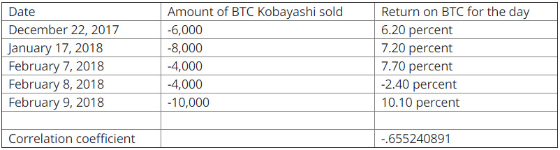Kobayashi’s actions not so significant